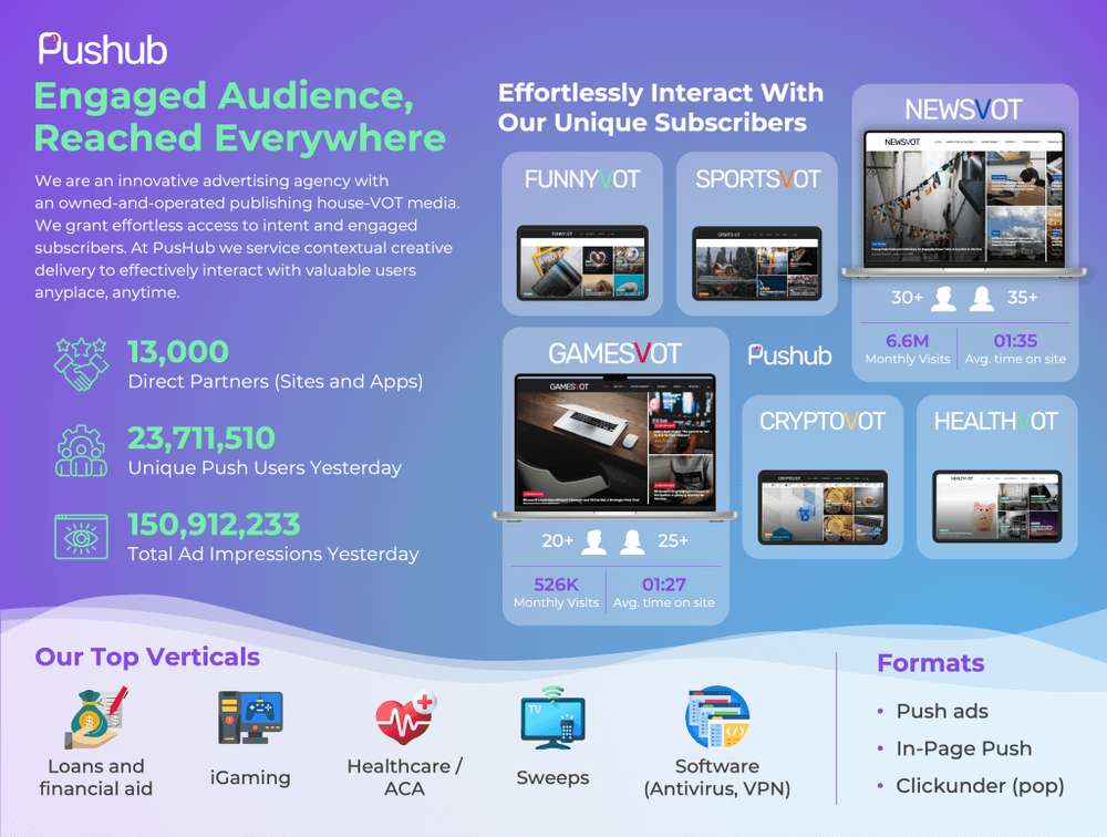8 Push Ad Networks You Need to Know for Better ROI in 2025 - Pushub