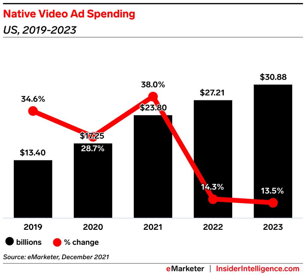 Push Notifications vs Native Ads: Which Should You Pick in 2022?